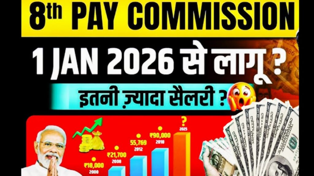 8th Pay Commission 2026 